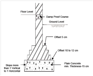 516_Wall Footings.png